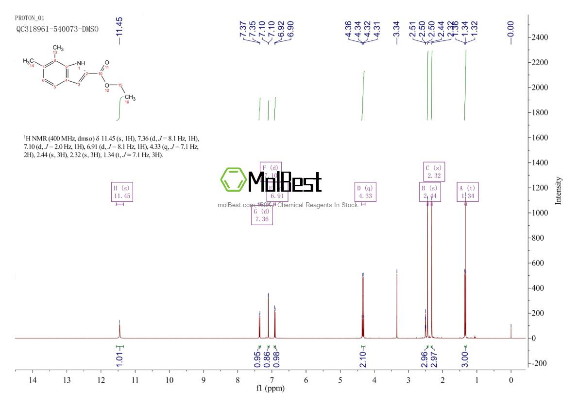 Espectro de teste de amostra física (NMR) de 187753-59-9