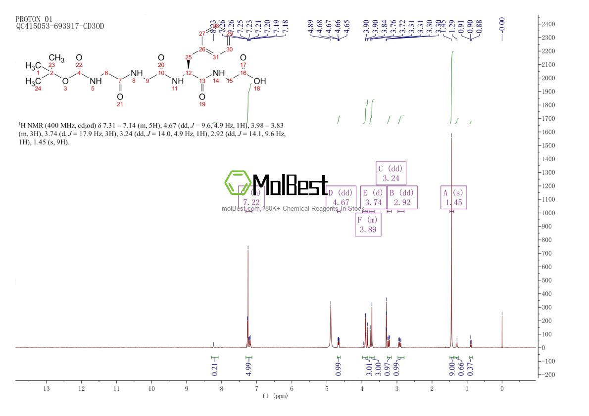 Physical sample testing spectrum (NMR) of 187794-49-6