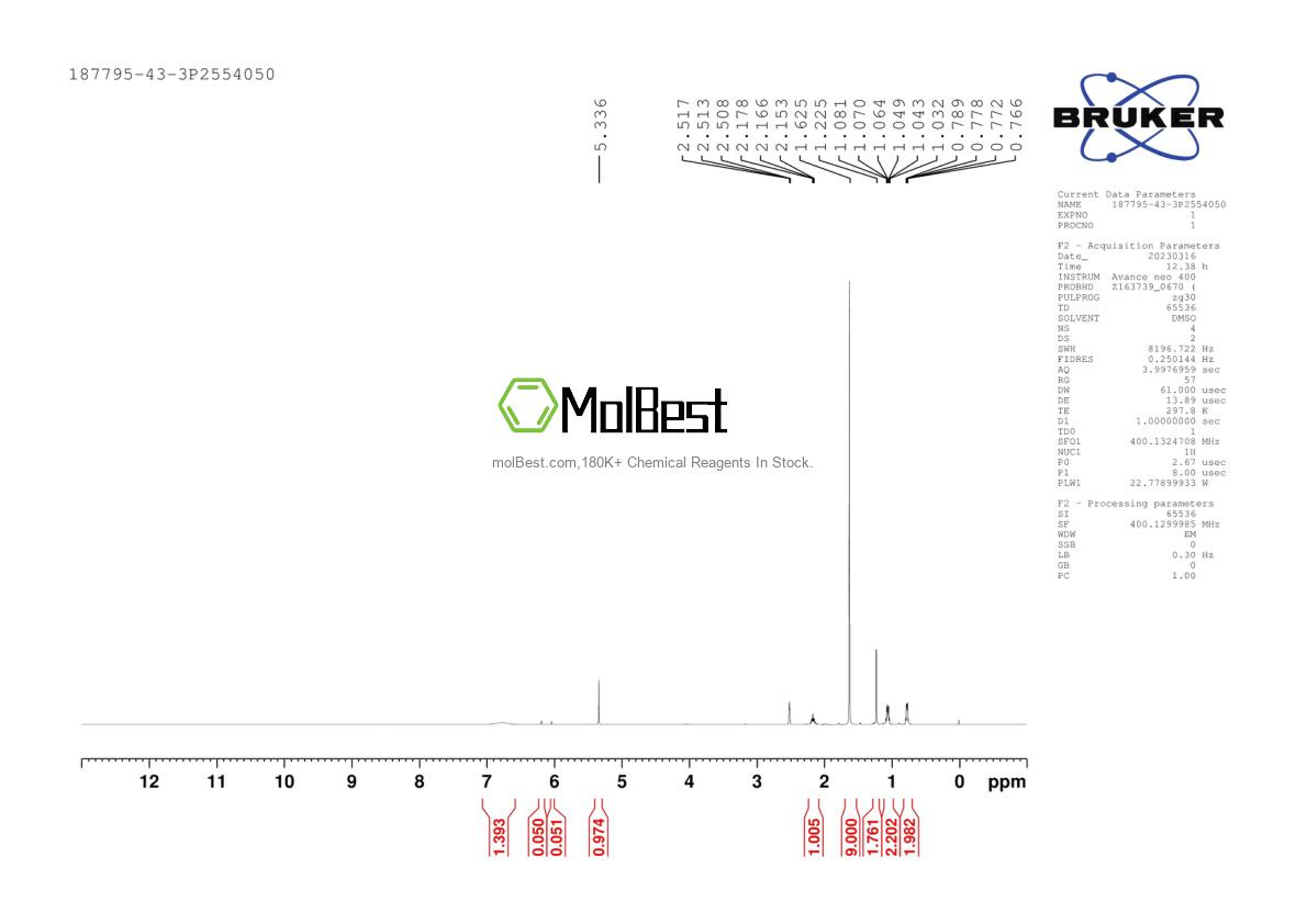 Physical sample testing spectrum (NMR) of 187795-43-3