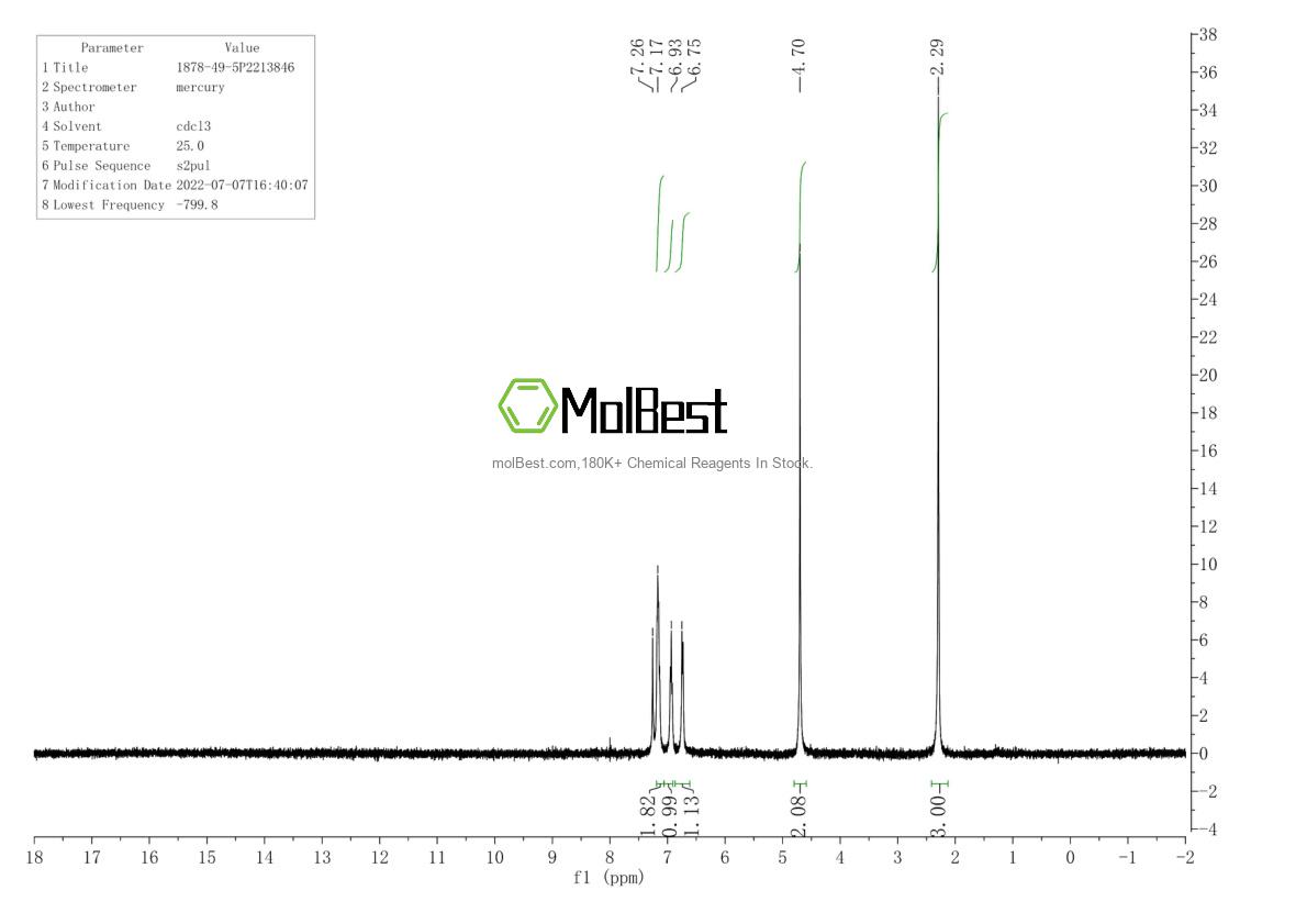 Physical sample testing spectrum (NMR) of 1878-49-5