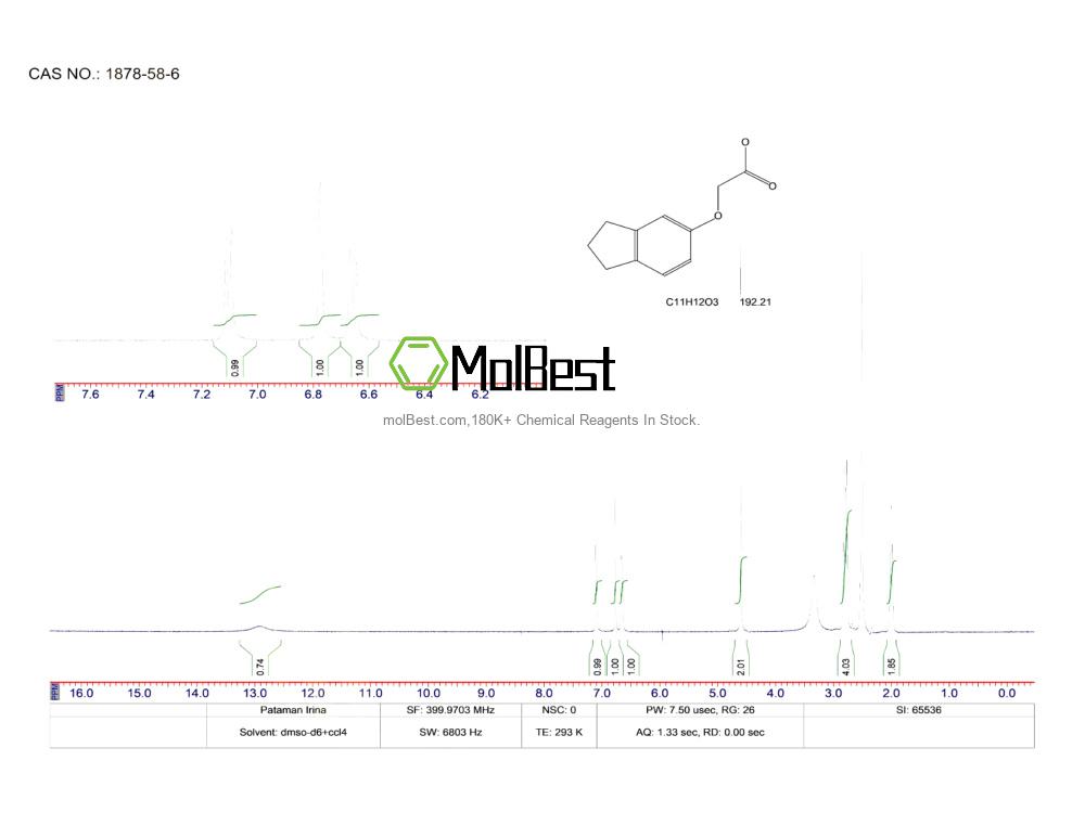 Physical sample testing spectrum (NMR) of 1878-58-6