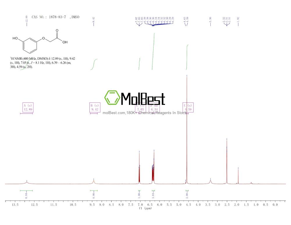 Espectro de teste de amostra física (NMR) de 1878-83-7