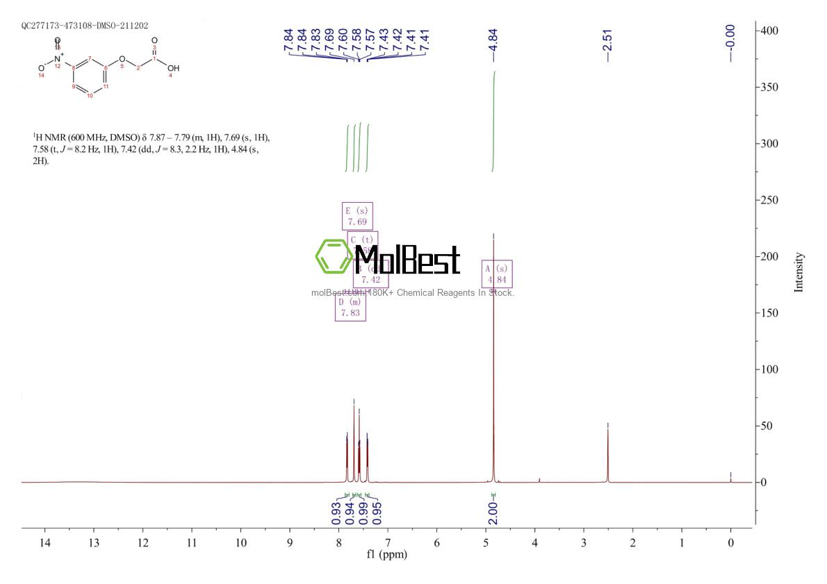 Physical sample testing spectrum (NMR) of 1878-88-2