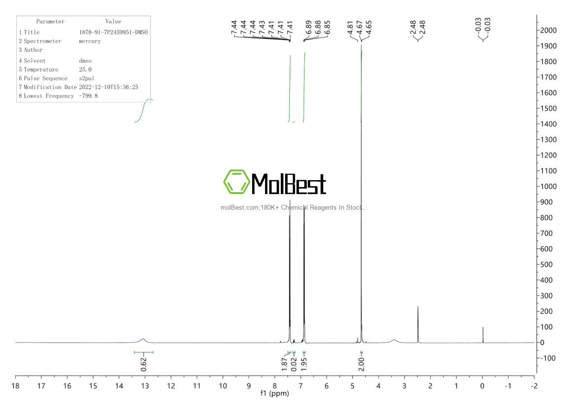 Physical sample testing spectrum (NMR) of 1878-91-7