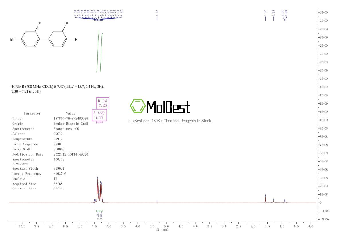 Physical sample testing spectrum (NMR) of 187804-76-8