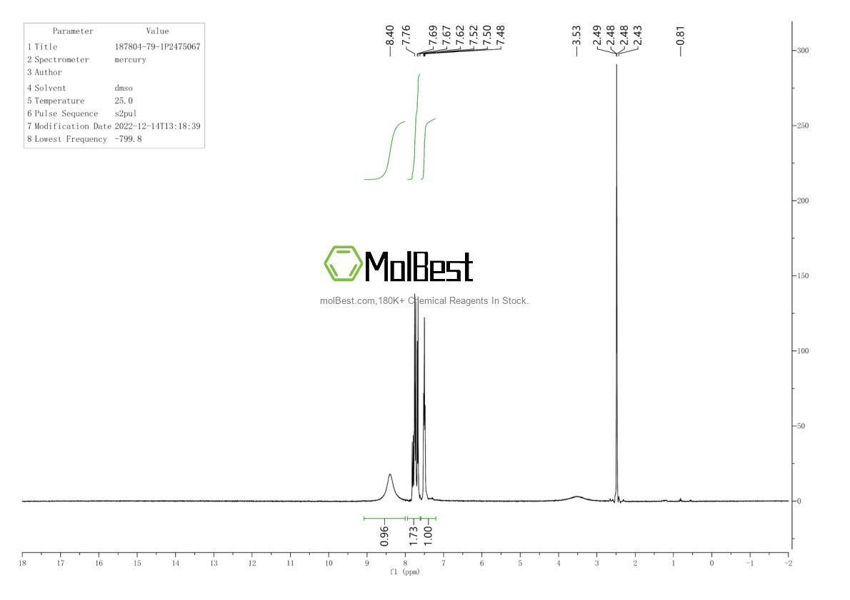 Physical sample testing spectrum (NMR) of 187804-79-1