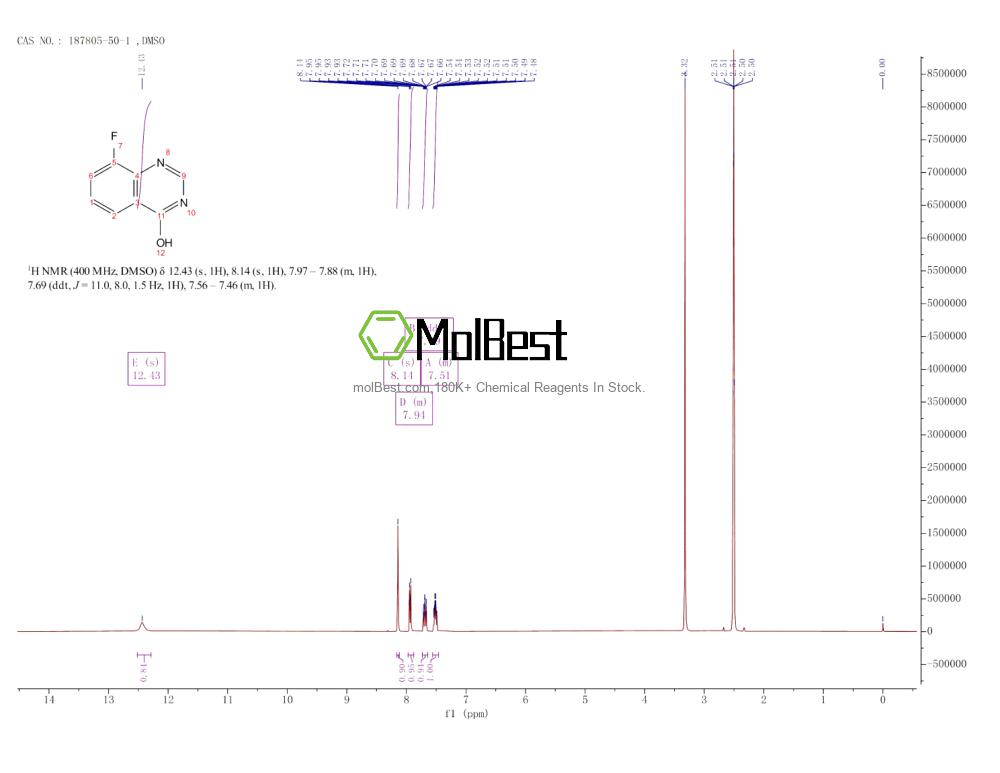 Physical sample testing spectrum (NMR) of 187805-50-1