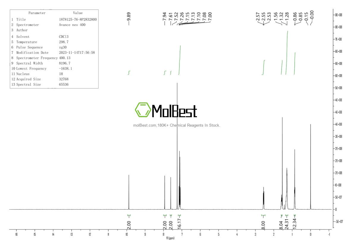 Physical sample testing spectrum (NMR) of 1878125-76-8