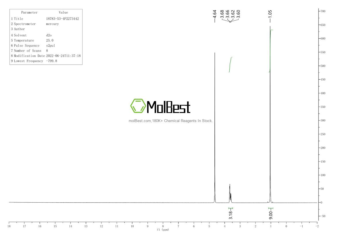 Physical sample testing spectrum (NMR) of 18783-53-4