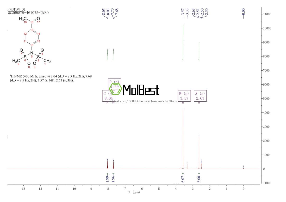 Physical sample testing spectrum (NMR) of 187831-02-3