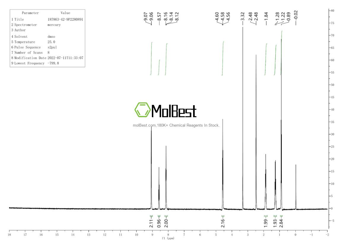 Physical sample testing spectrum (NMR) of 187863-42-9