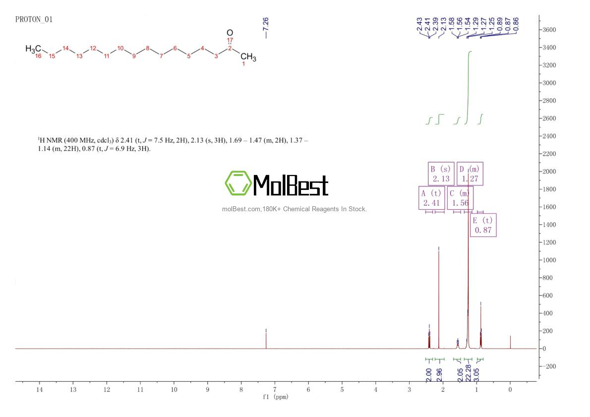 Physical sample testing spectrum (NMR) of 18787-63-8