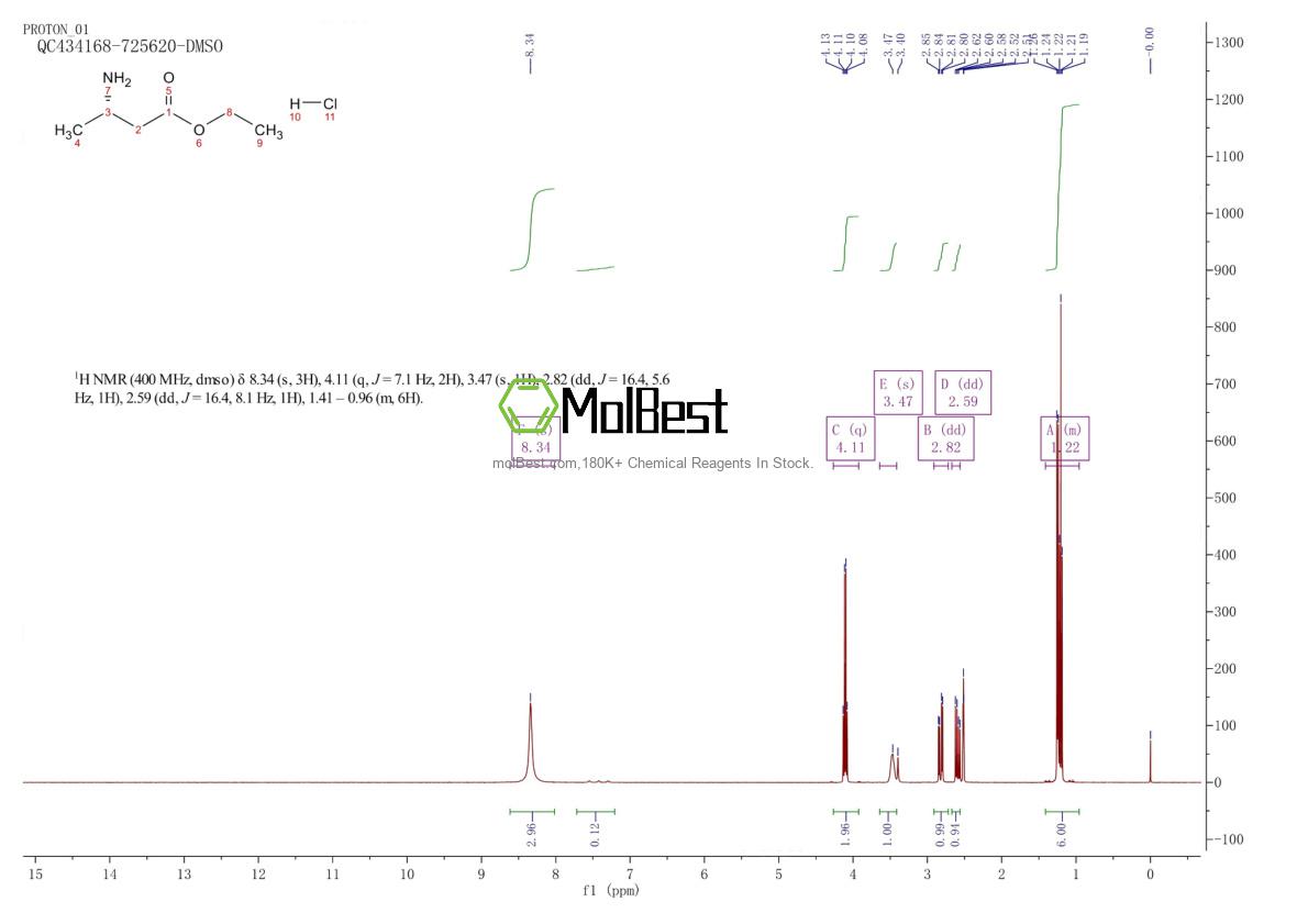 Physical sample testing spectrum (NMR) of 187876-47-7