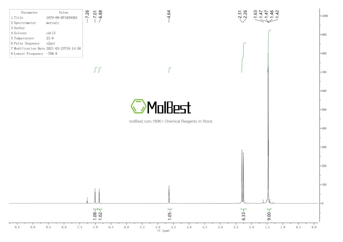 Physical sample testing spectrum (NMR) of 1879-09-0
