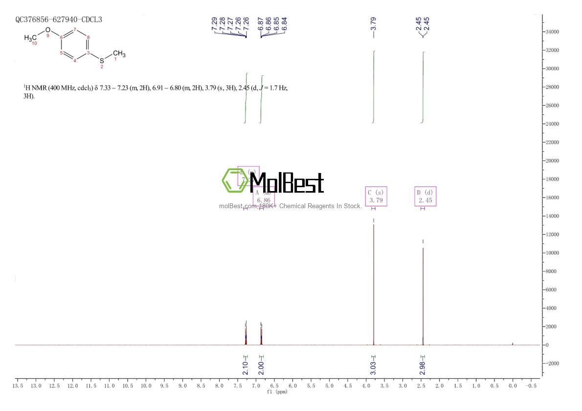 Physical sample testing spectrum (NMR) of 1879-16-9