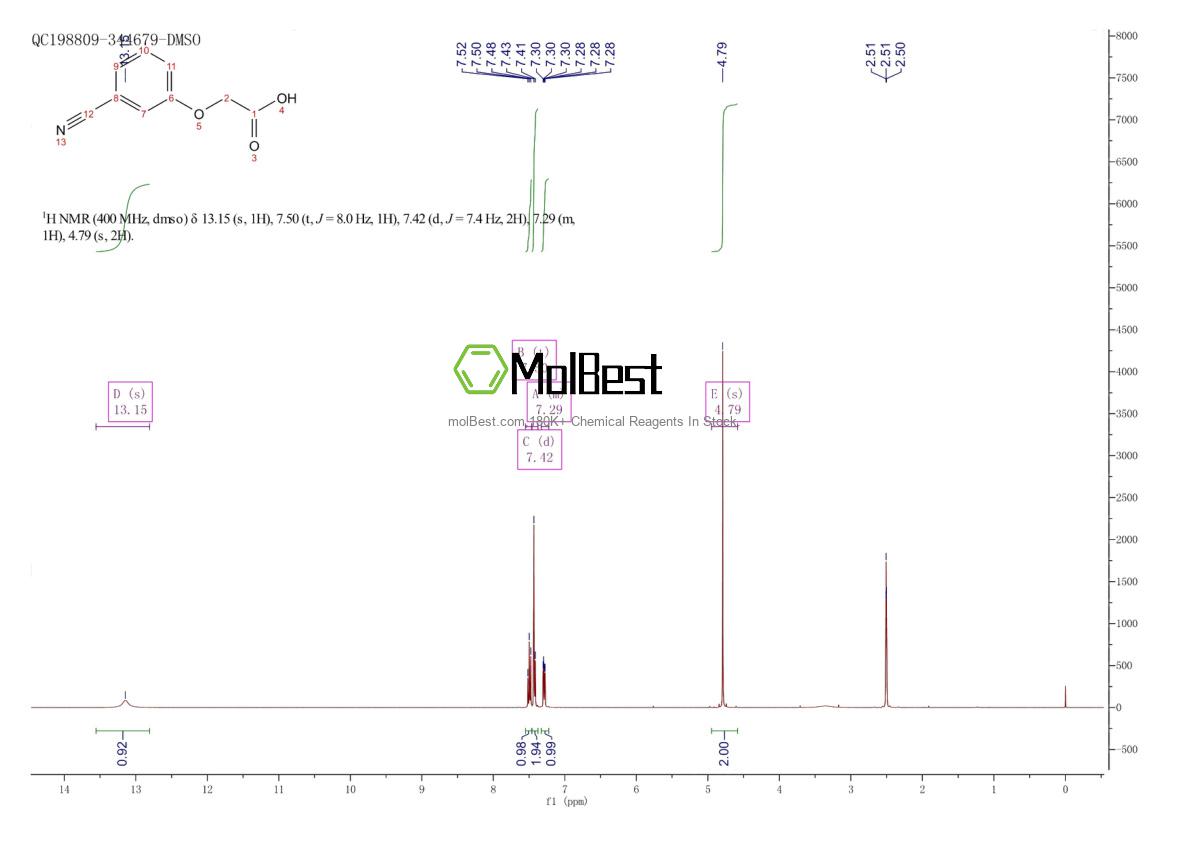 Physical sample testing spectrum (NMR) of 1879-58-9