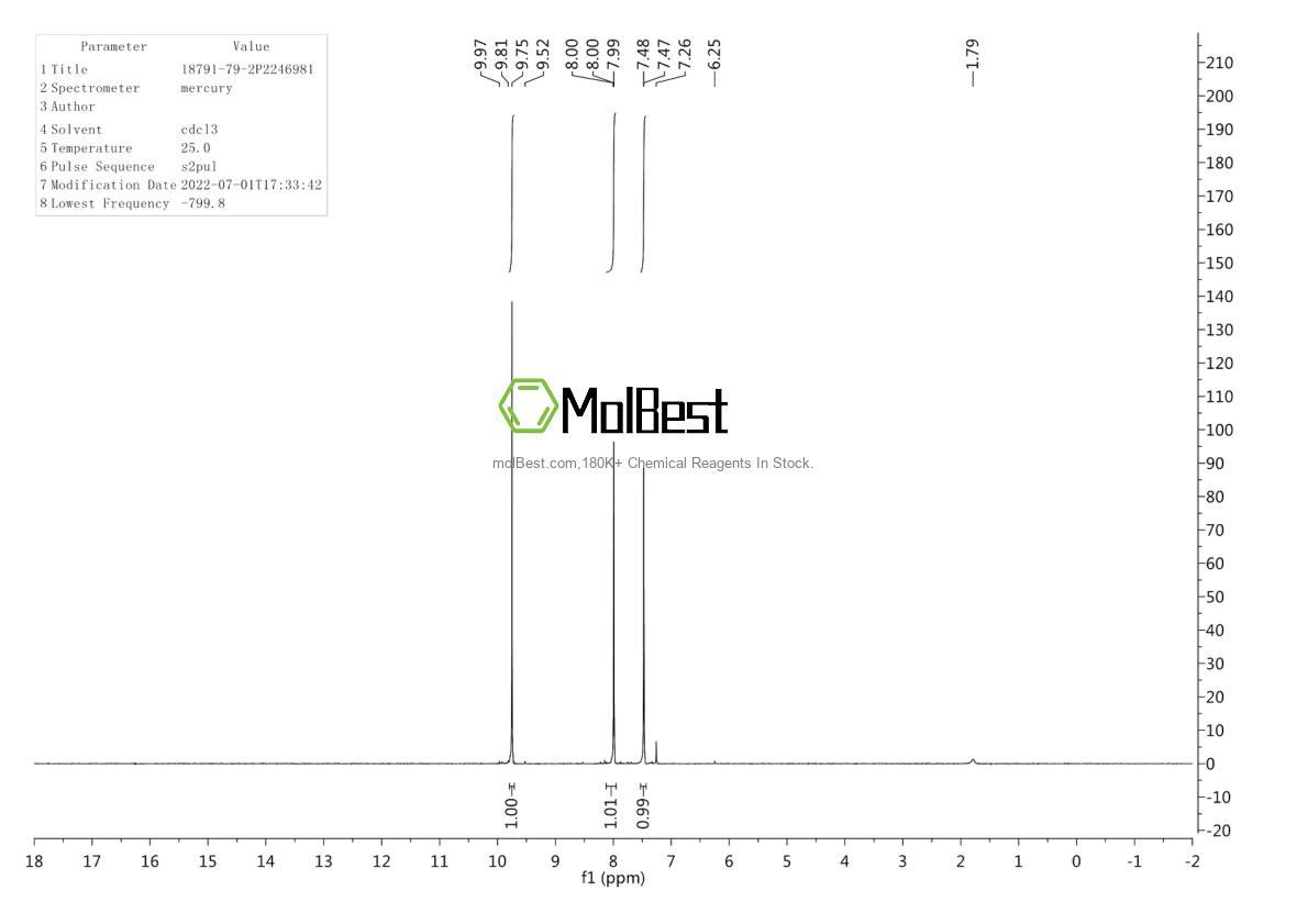 Physical sample testing spectrum (NMR) of 18791-79-2
