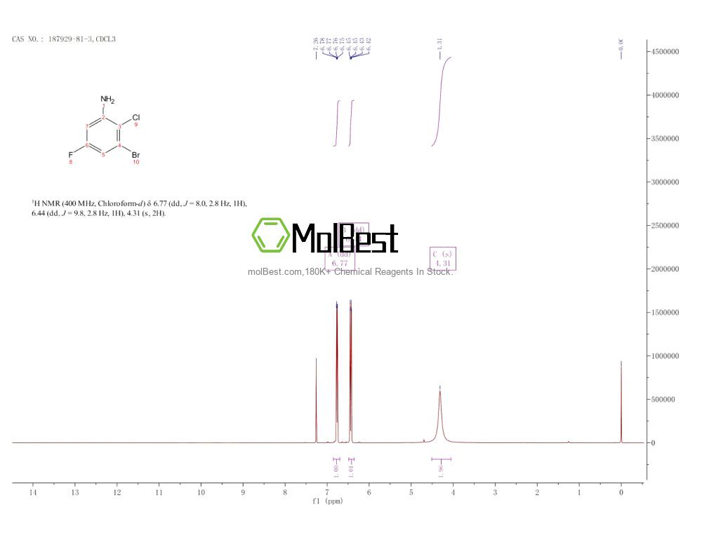 Physical sample testing spectrum (NMR) of 187929-81-3