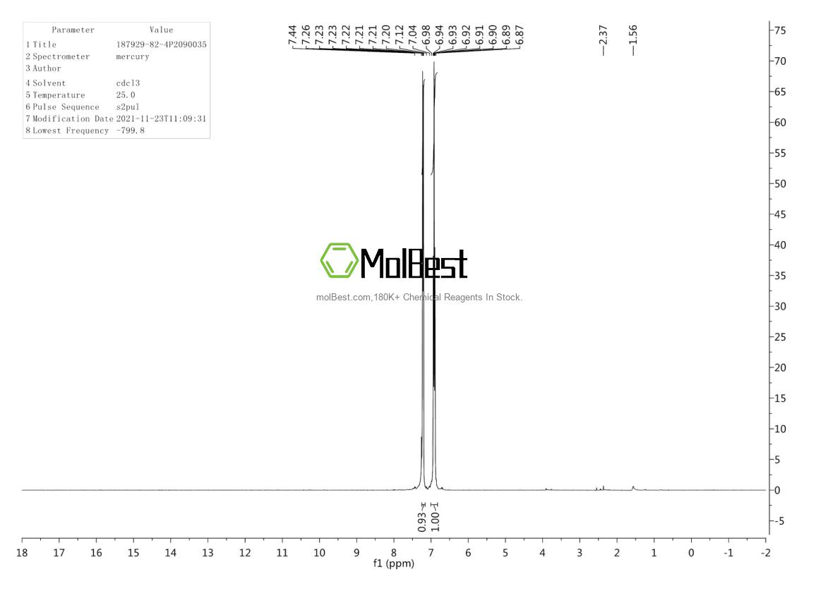 Physical sample testing spectrum (NMR) of 187929-82-4