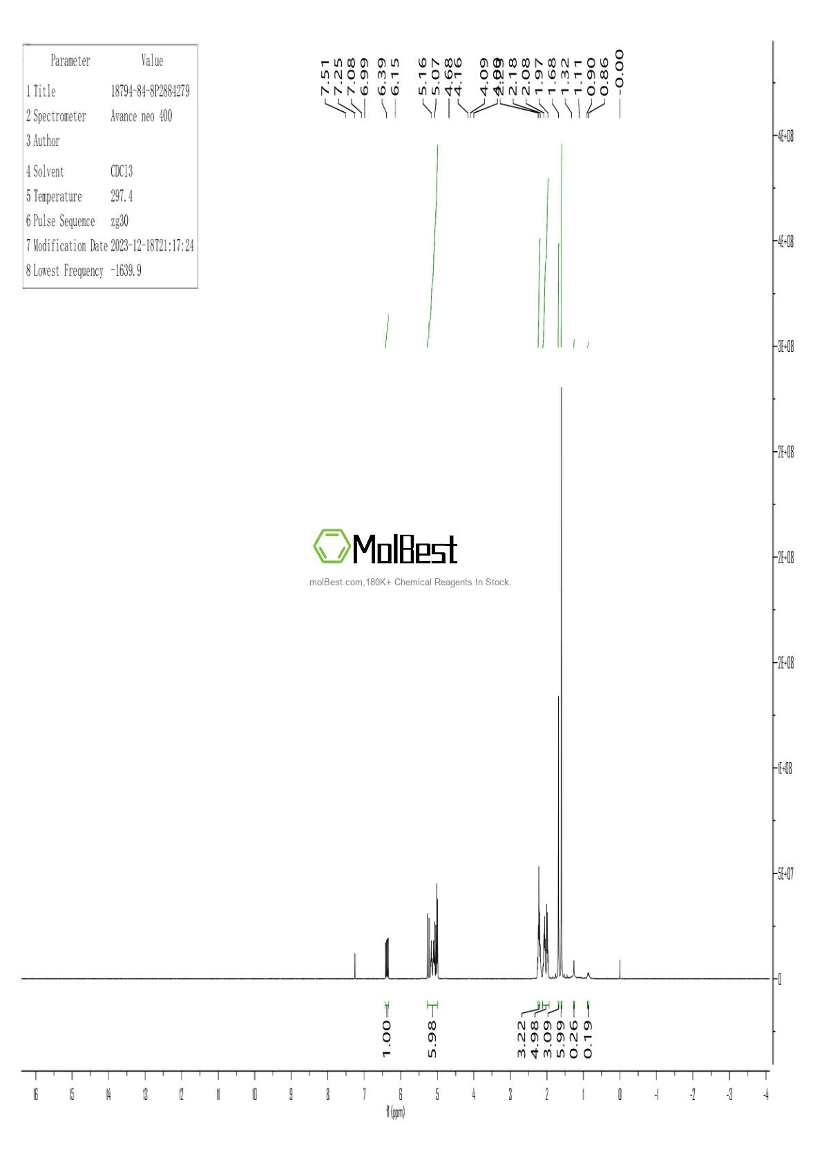 Physical sample testing spectrum (NMR) of 18794-84-8