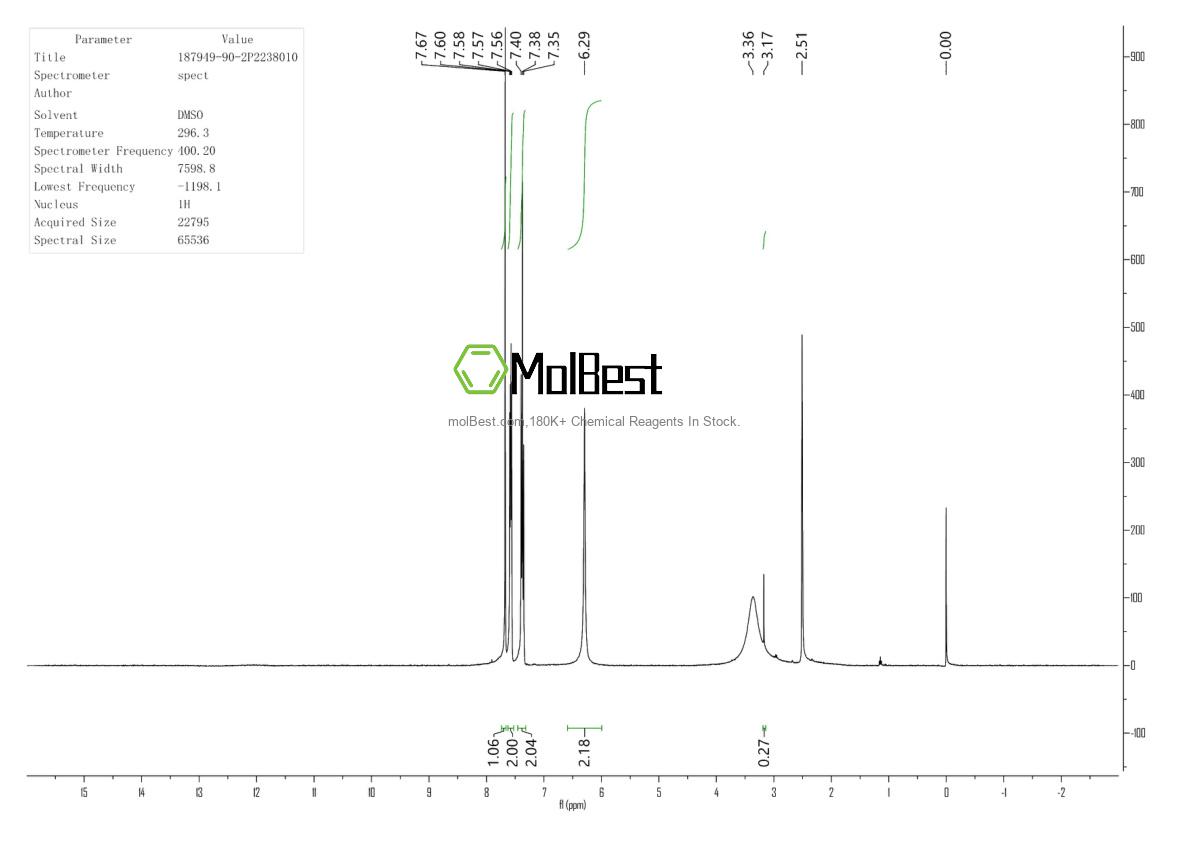 Physical sample testing spectrum (NMR) of 187949-90-2