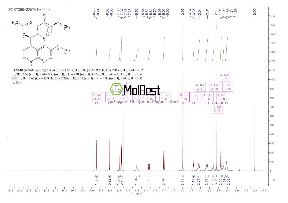 Physical sample testing spectrum (NMR) of 18797-86-9