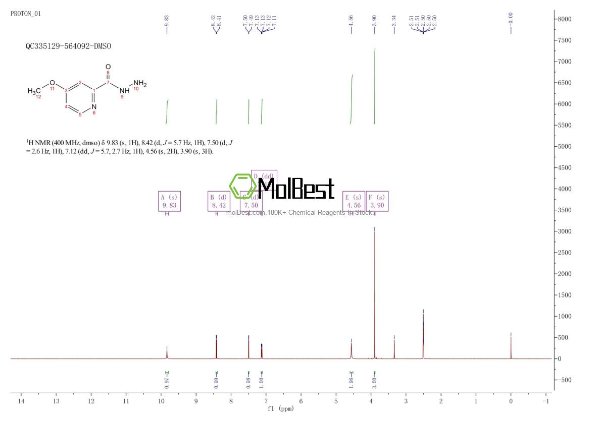 Physical sample testing spectrum (NMR) of 187973-18-8