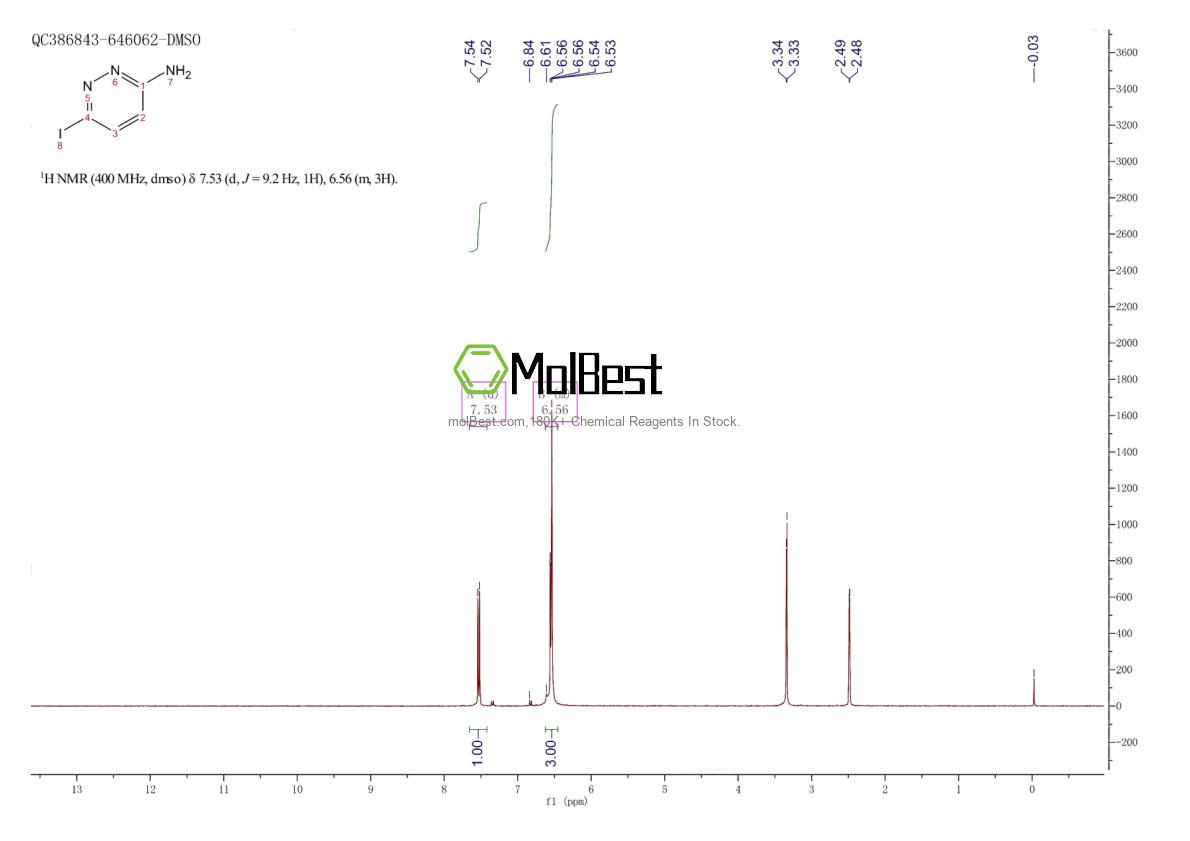 Physical sample testing spectrum (NMR) of 187973-60-0