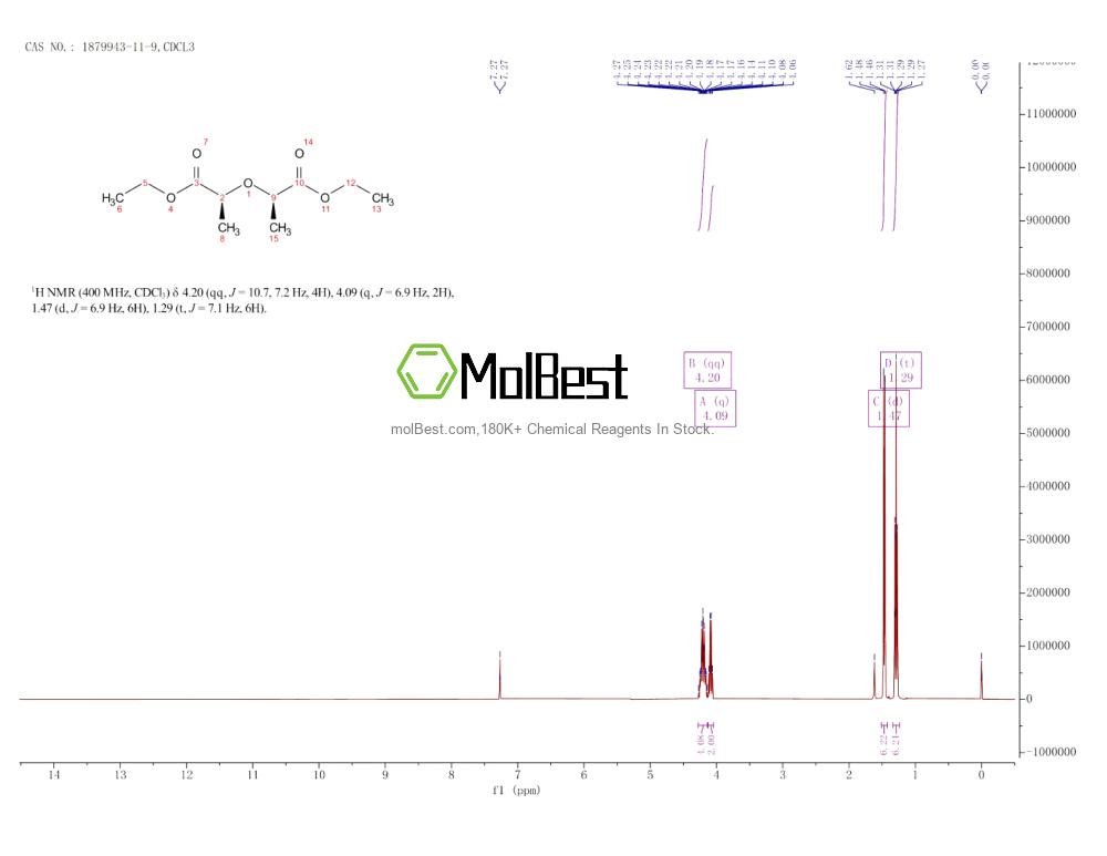 Physical sample testing spectrum (NMR) of 1879943-11-9