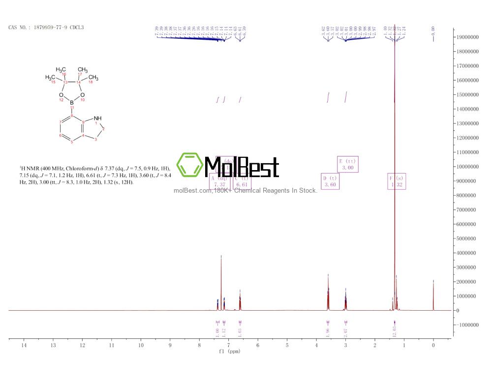 Physical sample testing spectrum (NMR) of 1879959-77-9