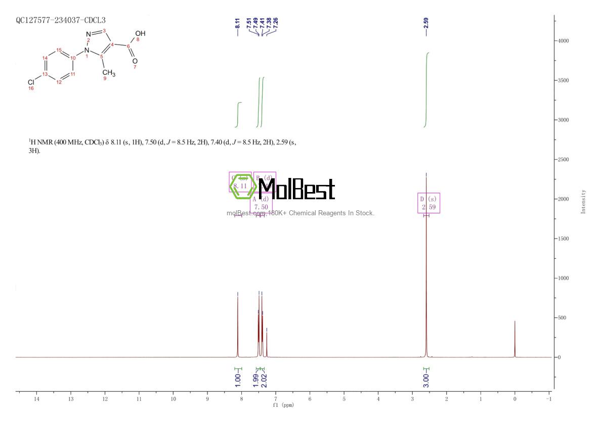 Physical sample testing spectrum (NMR) of 187998-35-2