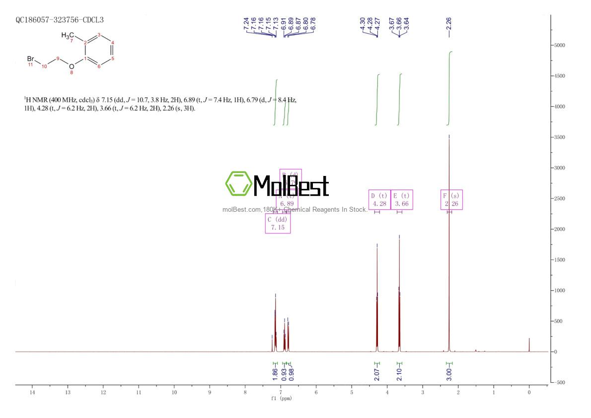 Spektrum pengujian sampel fisik (NMR) 18800-32-3