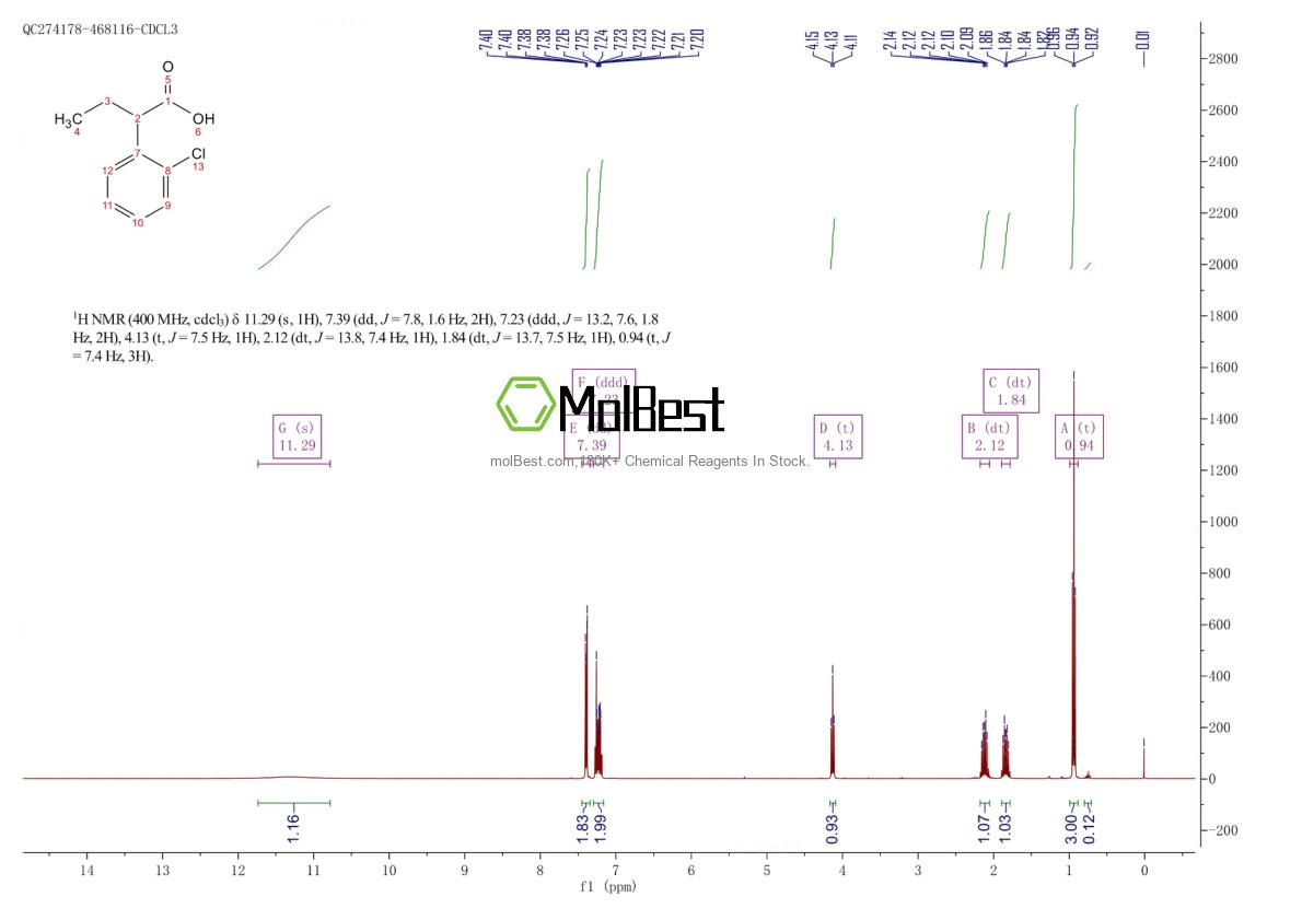 Physical sample testing spectrum (NMR) of 188014-56-4