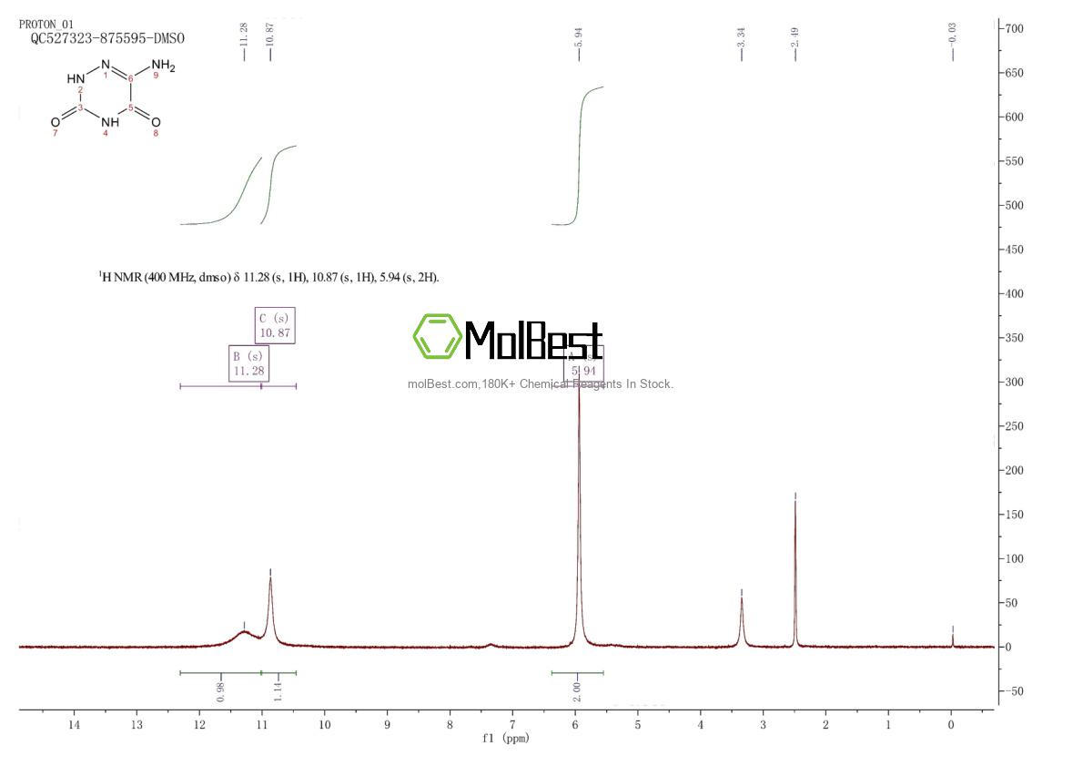 Physical sample testing spectrum (NMR) of 18802-38-5