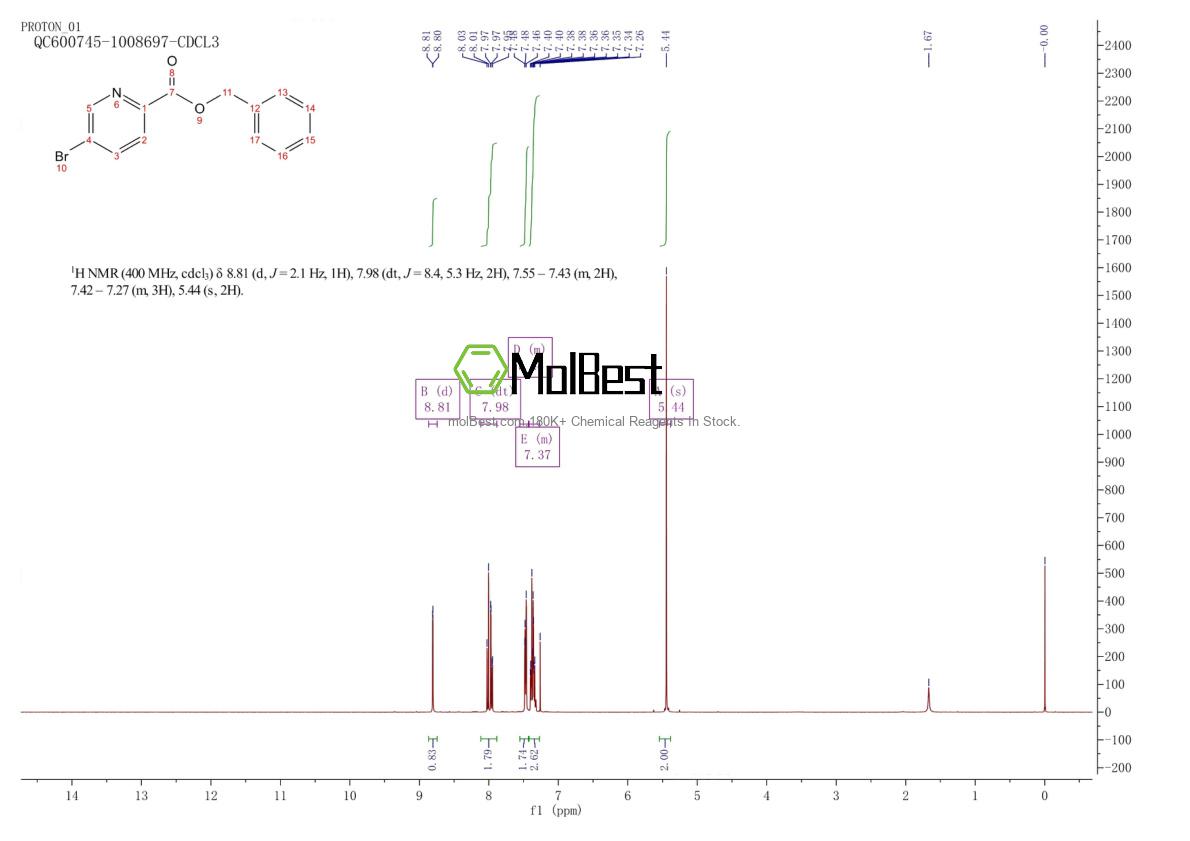 Physical sample testing spectrum (NMR) of 188052-14-4
