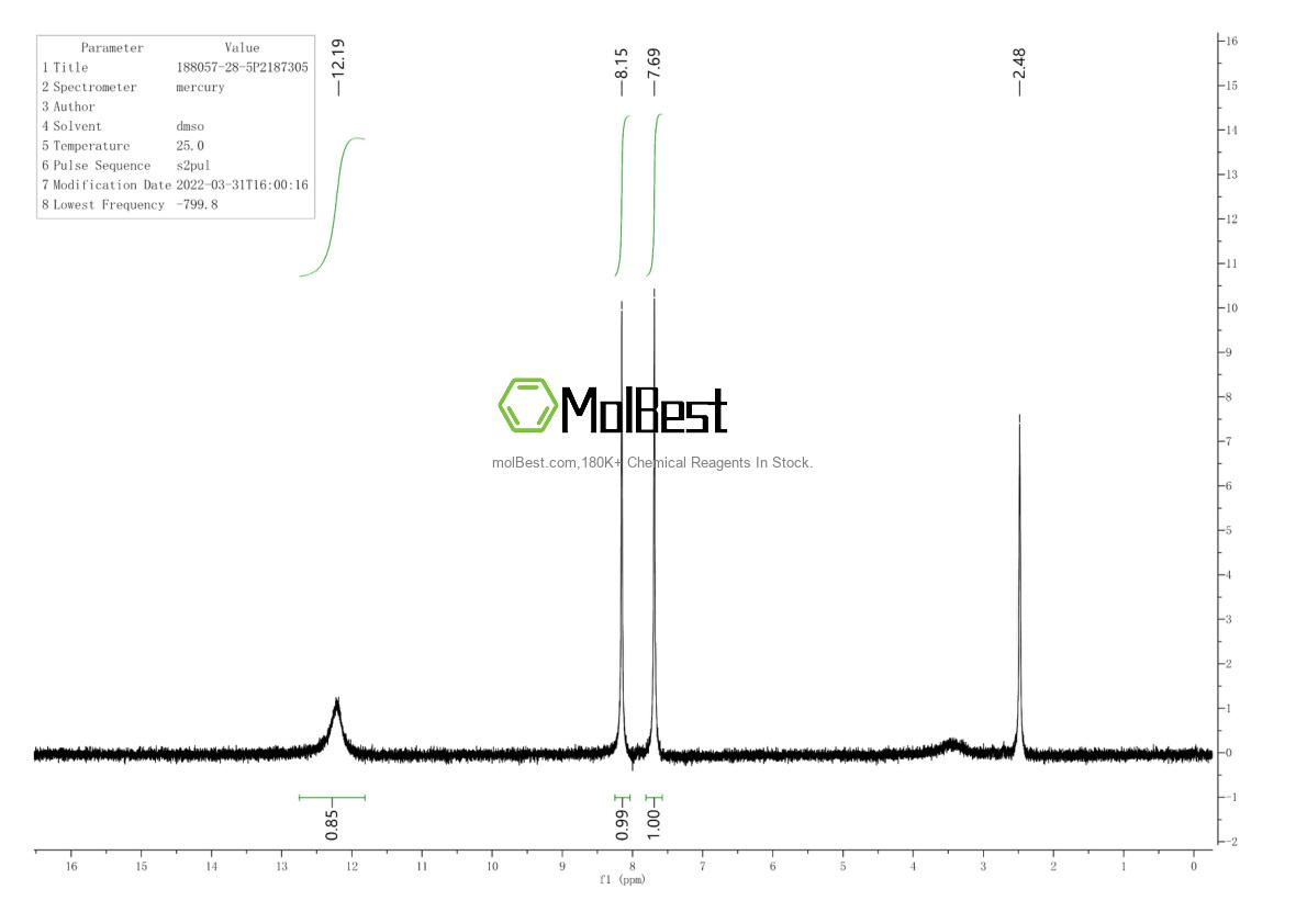 Physical sample testing spectrum (NMR) of 188057-28-5