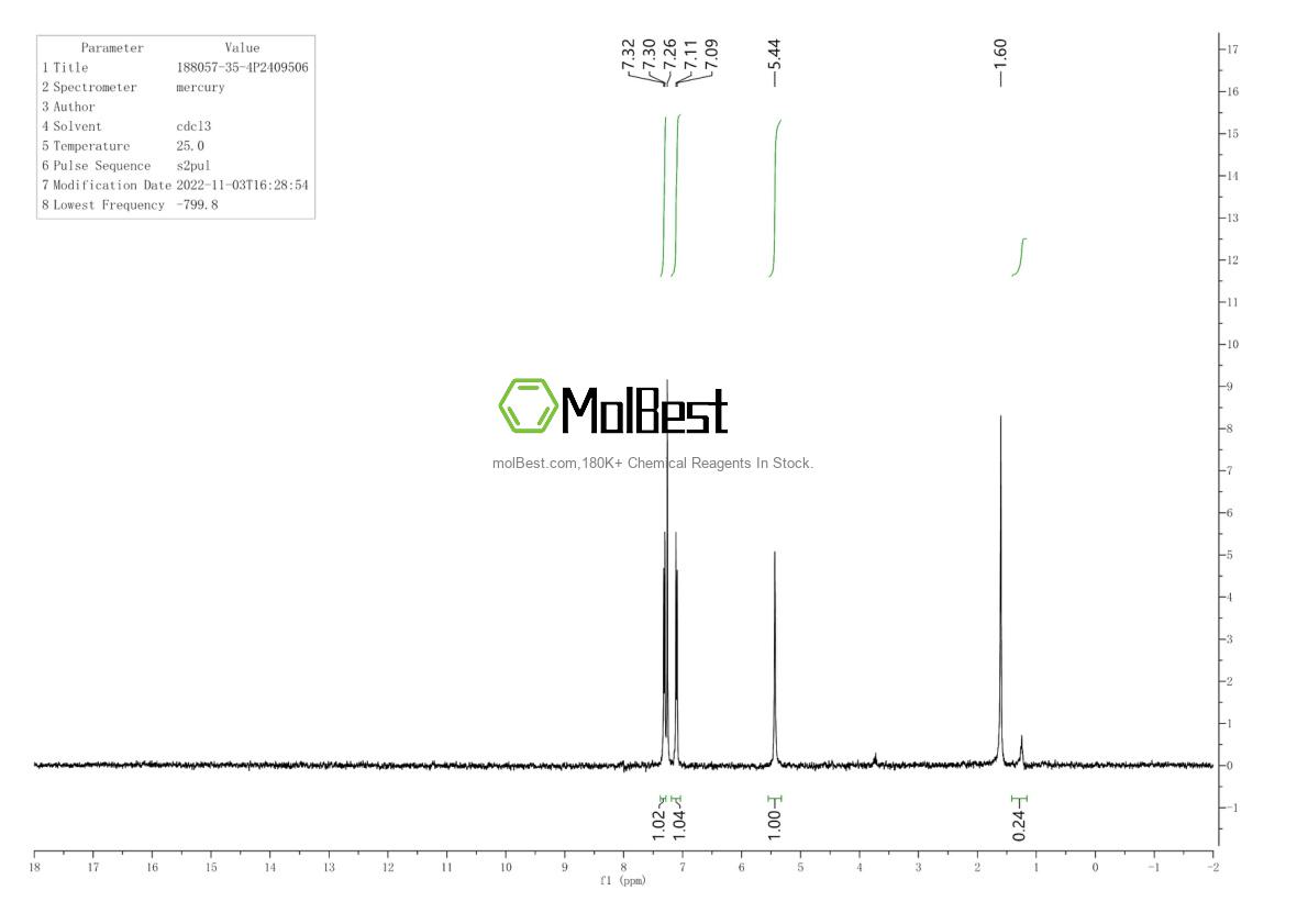 Physical sample testing spectrum (NMR) of 188057-35-4