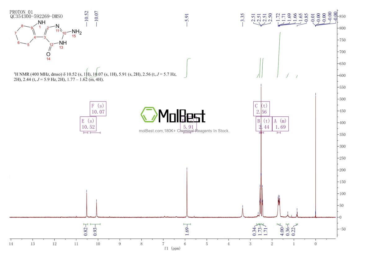 Physical sample testing spectrum (NMR) of 188062-45-5