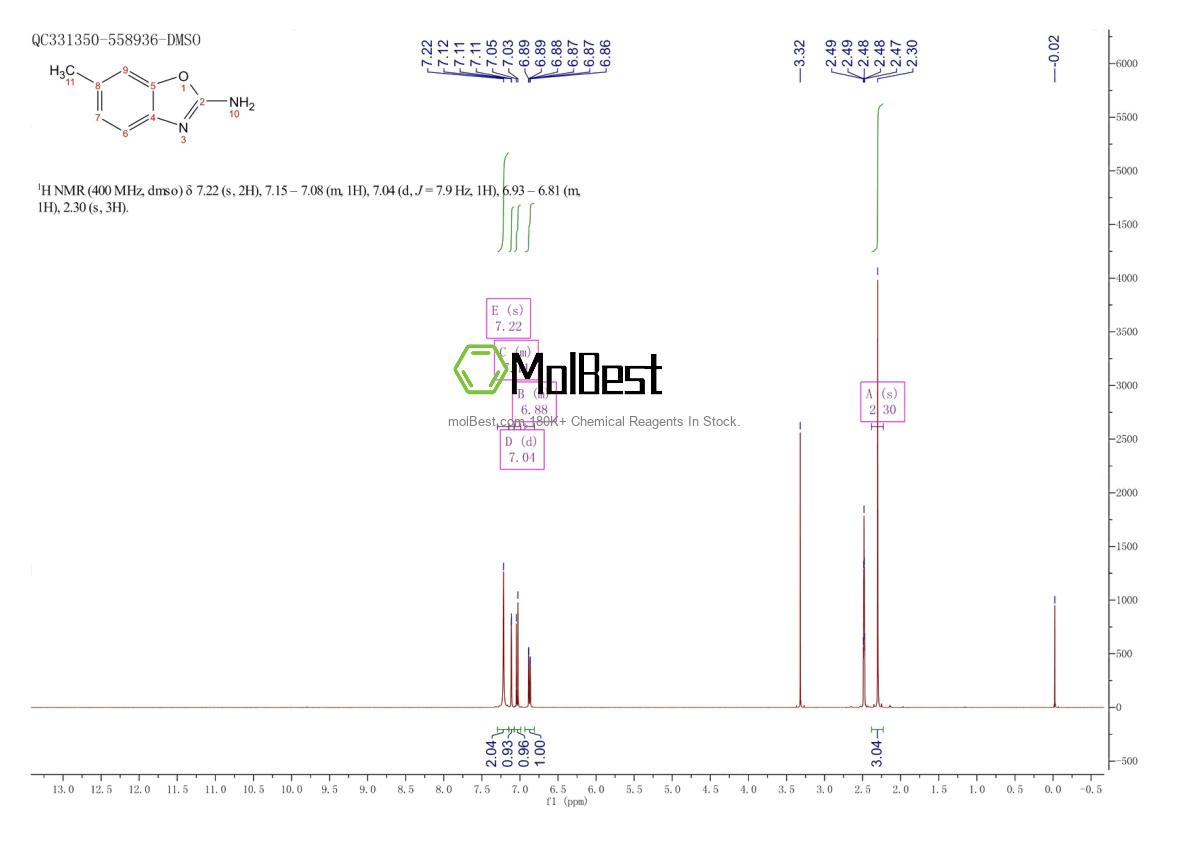 Physical sample testing spectrum (NMR) of 188063-14-1