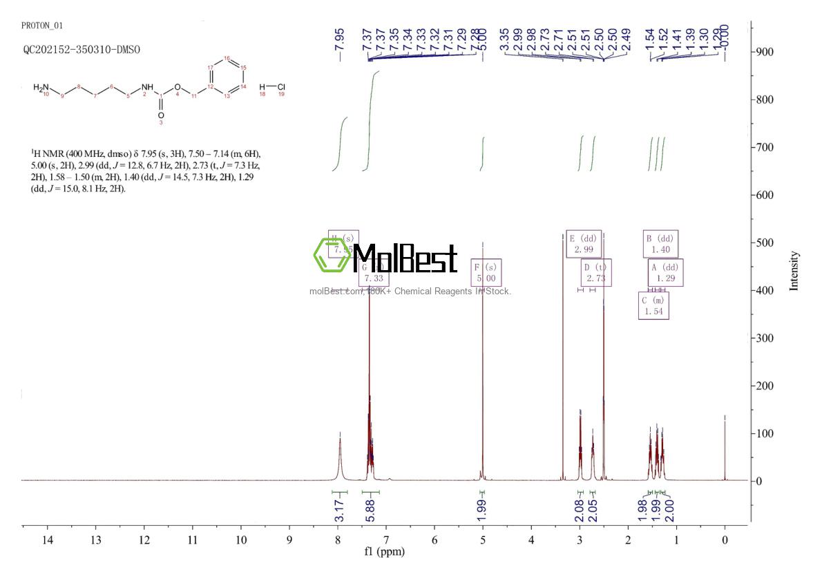 Physical sample testing spectrum (NMR) of 18807-74-4