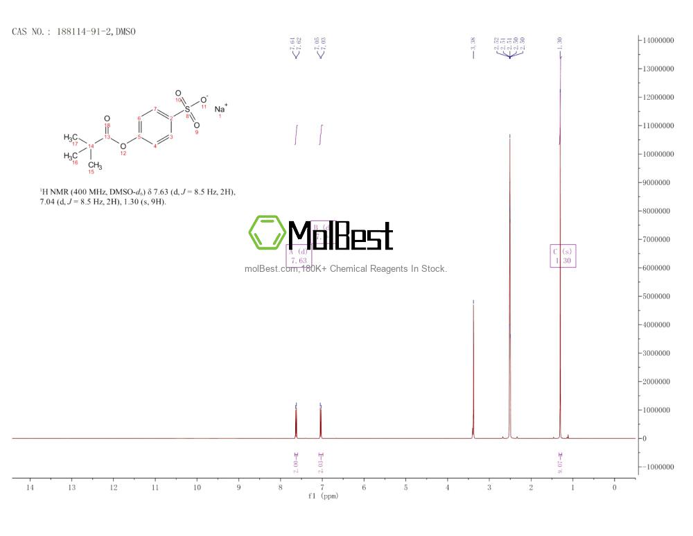Physical sample testing spectrum (NMR) of 188114-91-2
