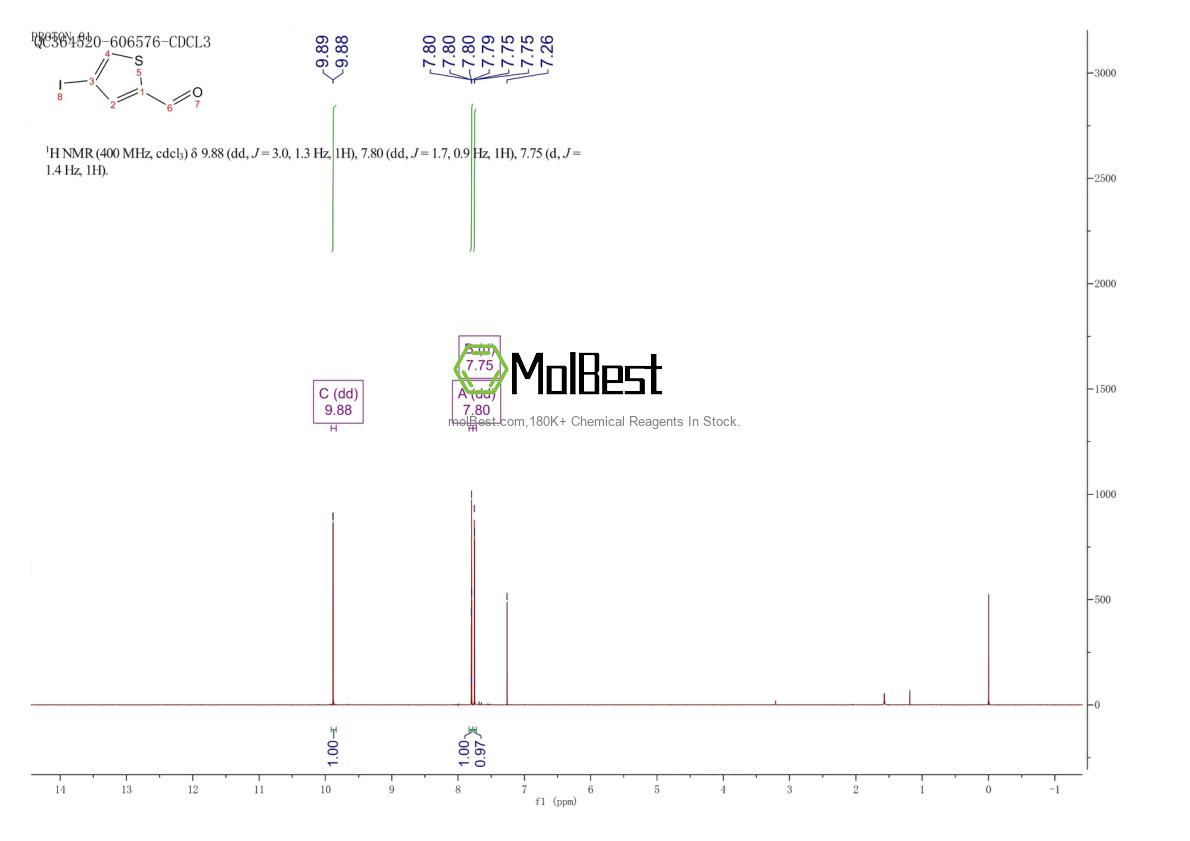 Physical sample testing spectrum (NMR) of 18812-38-9