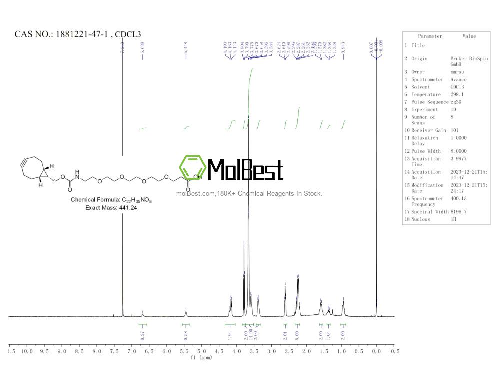 Physical sample testing spectrum (NMR) of 1881221-47-1