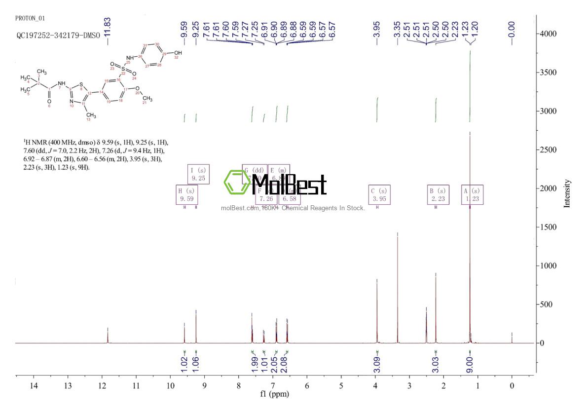 Physical sample testing spectrum (NMR) of 1881233-39-1