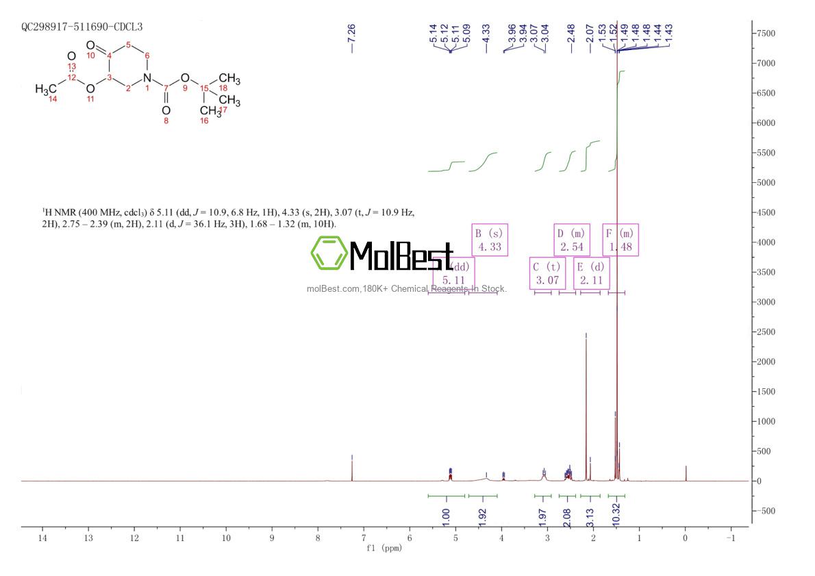 Physical sample testing spectrum (NMR) of 1881288-56-7