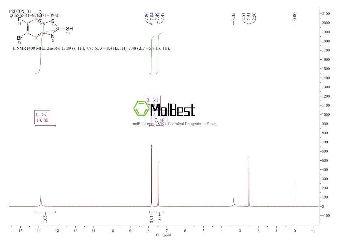 Physical sample testing spectrum (NMR) of 1881291-16-2