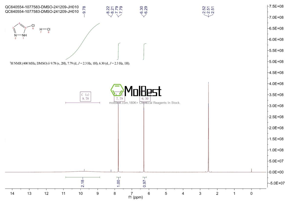 Spektrum pengujian sampel fisik (NMR) 1881293-85-1