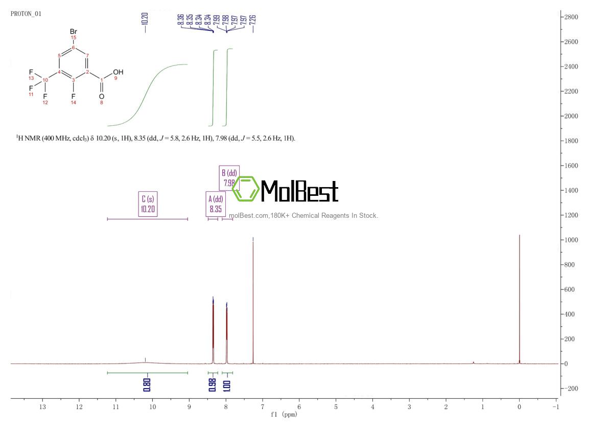 Spektrum pengujian sampel fisik (NMR) 1881295-62-0