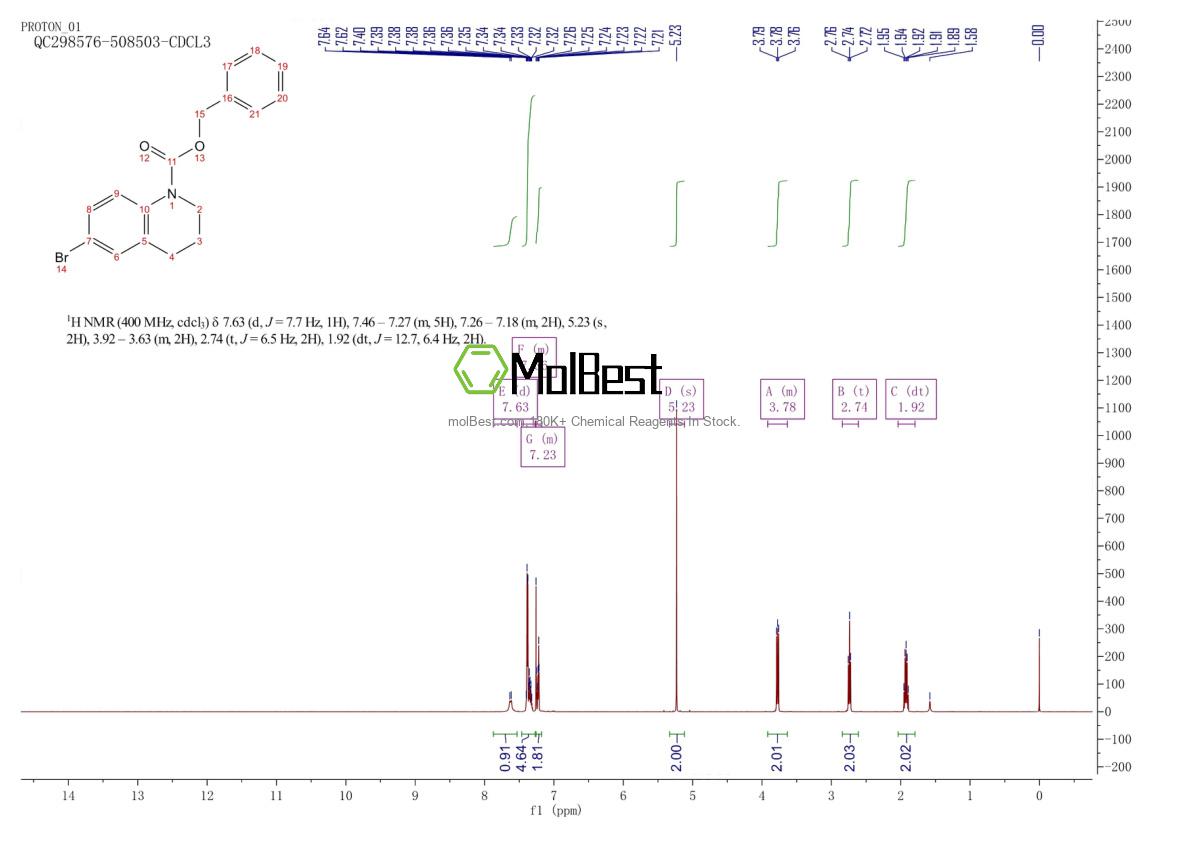 Physical sample testing spectrum (NMR) of 1881295-82-4