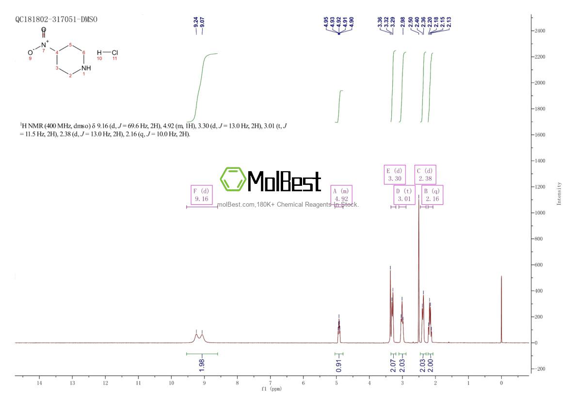 Physical sample testing spectrum (NMR) of 1881295-85-7